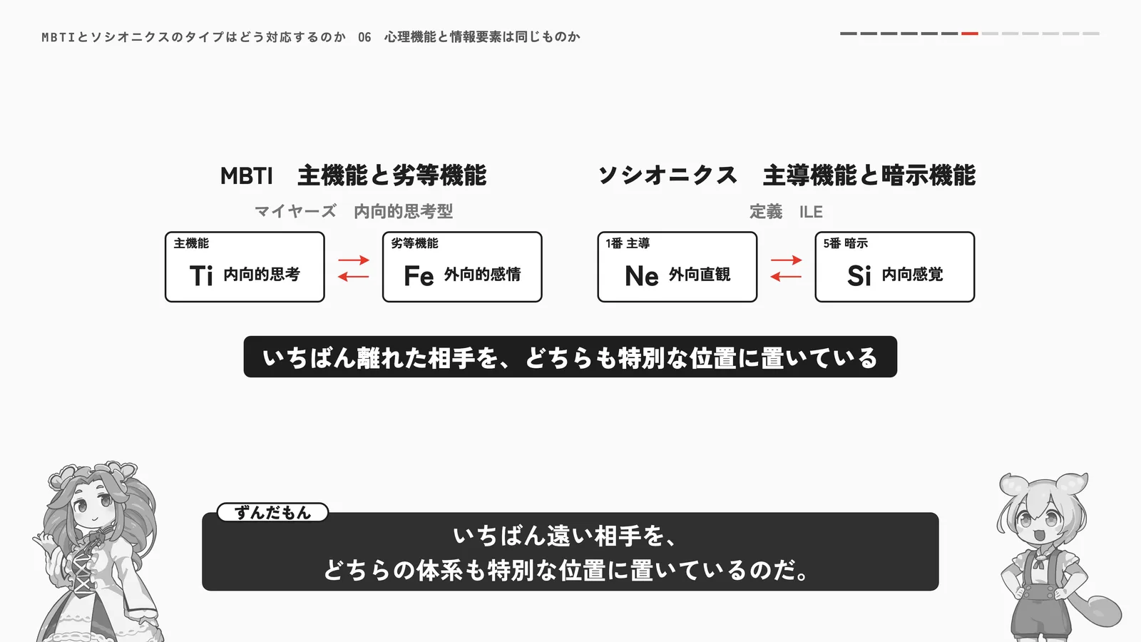 MBTIの主機能と劣等機能、ソシオニクスの主導機能と暗示機能