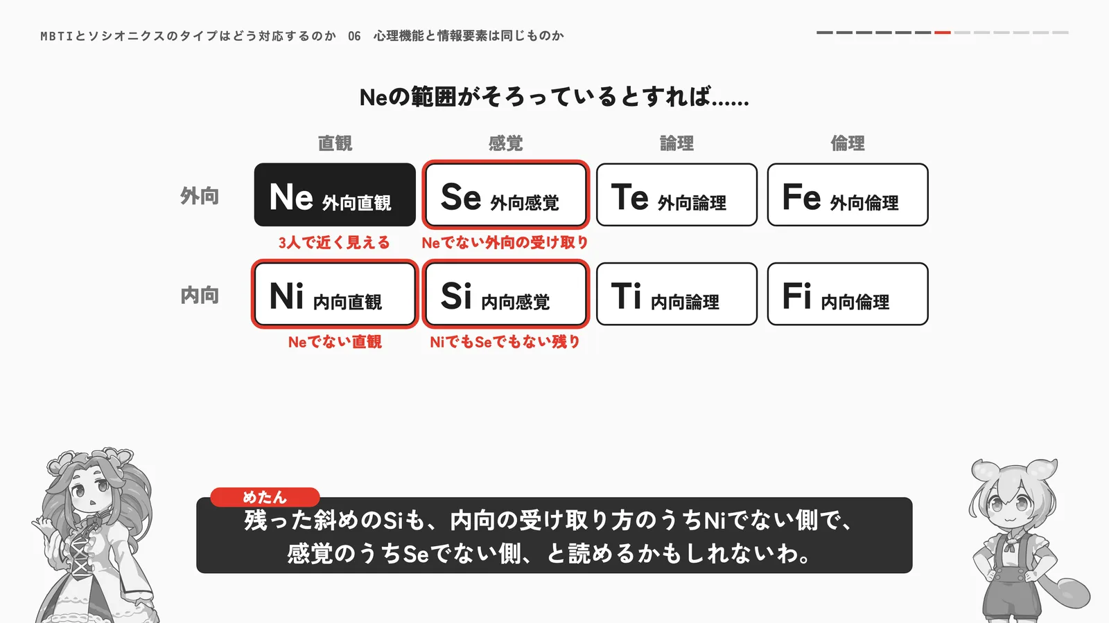外向･内向と4つの種類で作った8マスの表。Neの範囲がそろっているとすれば、Ni･Se･SiはNeでない側として読める