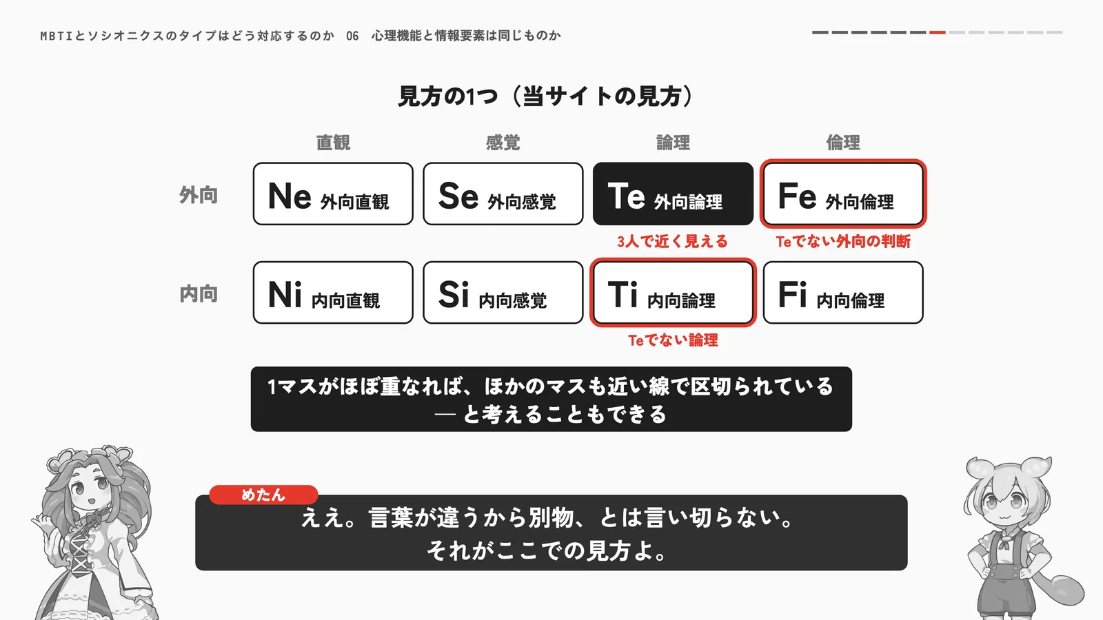 Teが近いとすれば、TiとFeもTeでない側として読める。1マスがほぼ重なれば、ほかのマスも近い線で区切られているかもしれない(当サイトの見方)