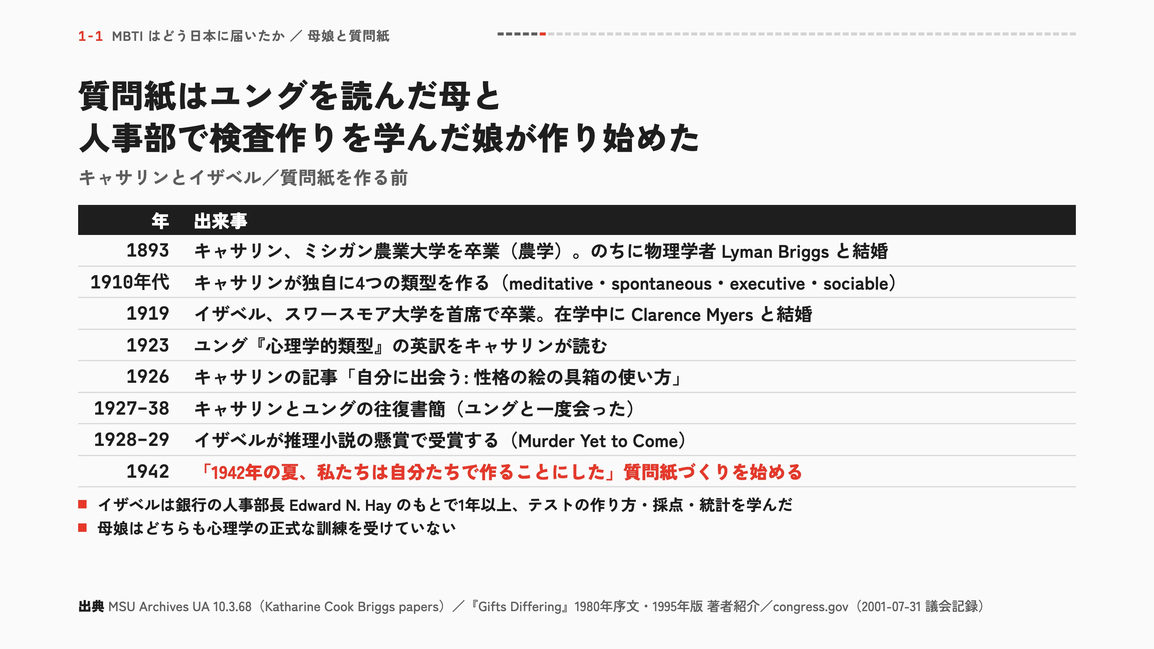 質問紙はユングを読んだ母と 人事部で検査作りを学んだ娘が作り始めた