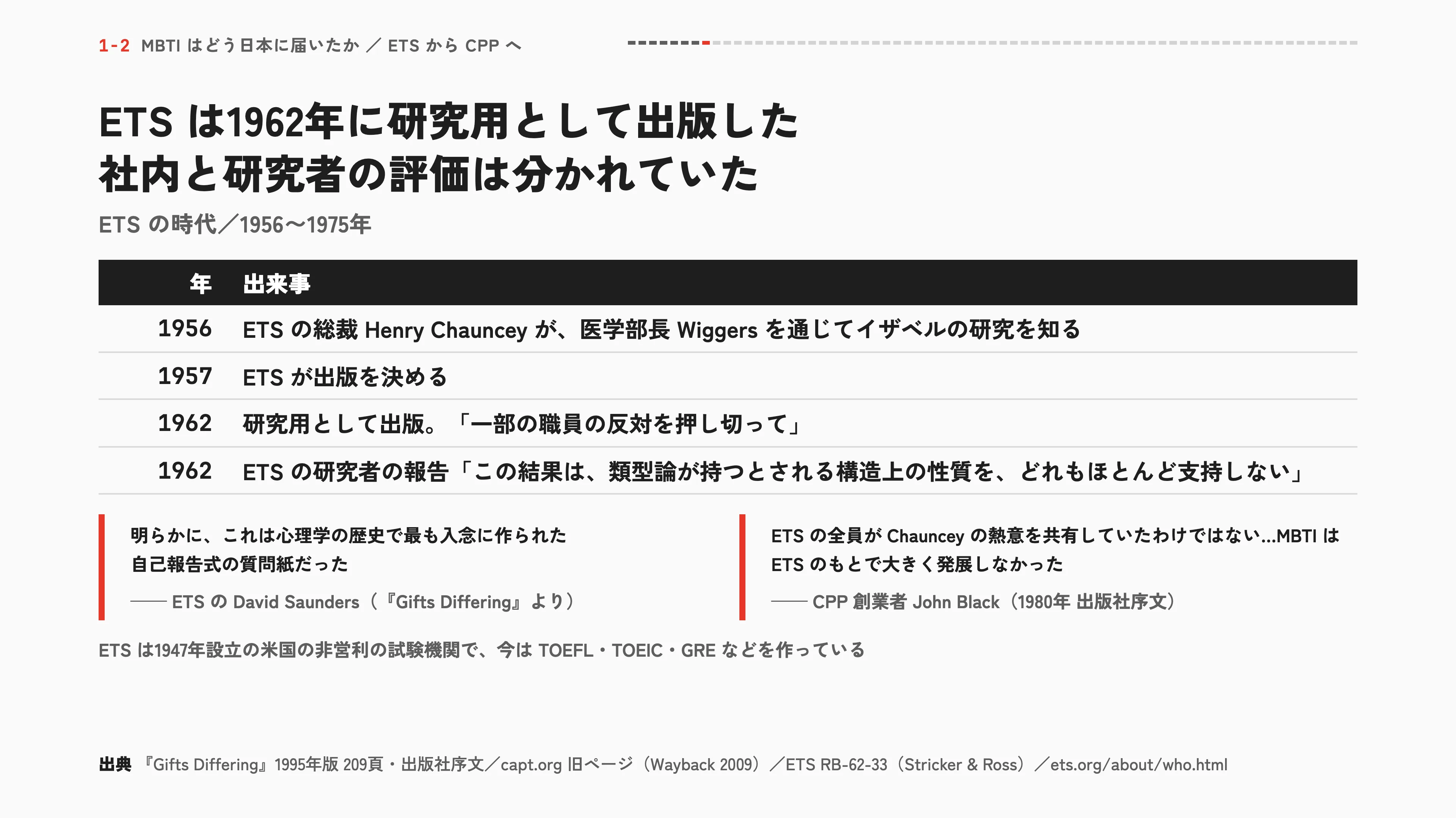 ETS は1962年に研究用として出版した 社内と研究者の評価は分かれていた