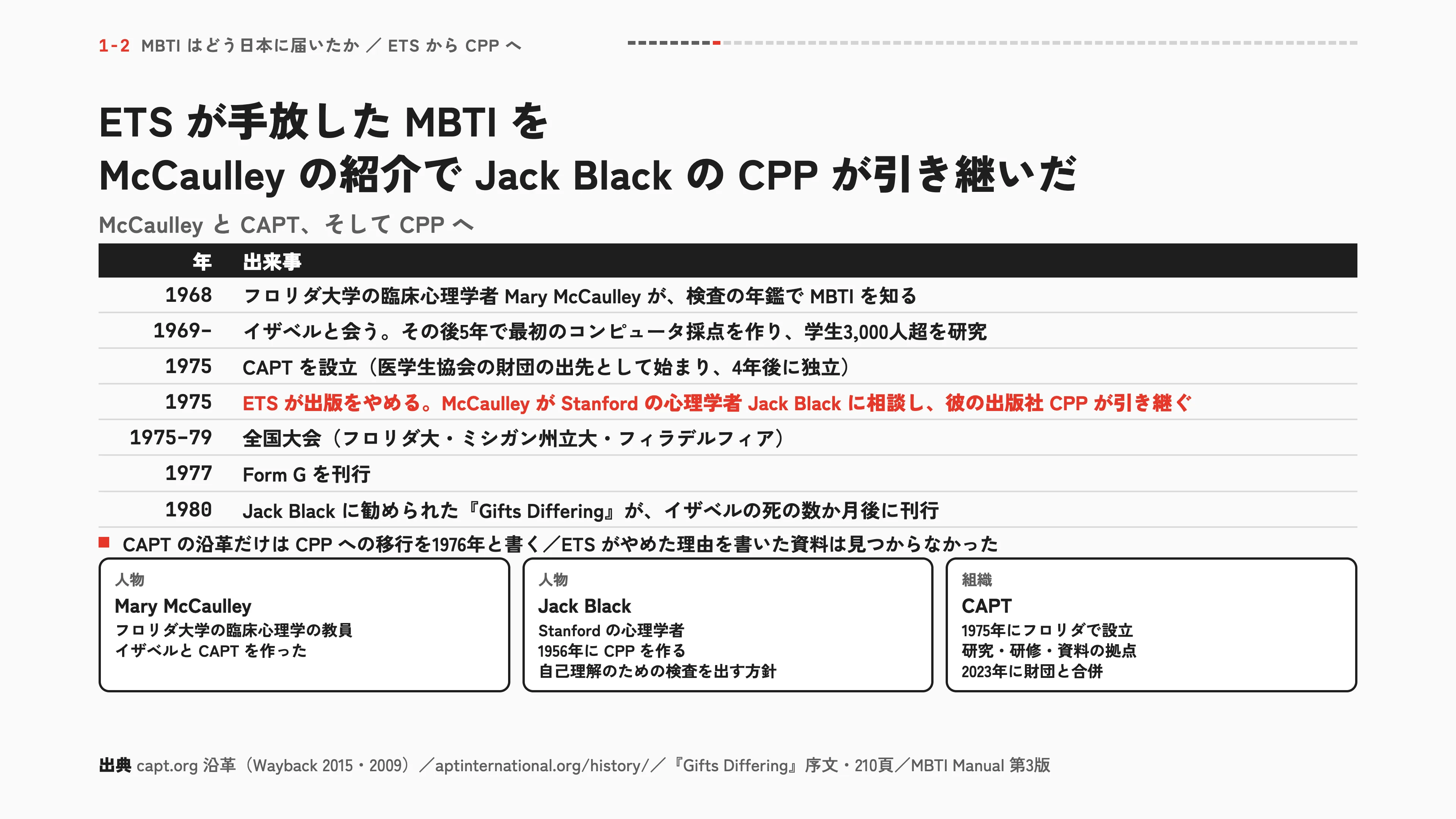 ETS が手放した MBTI を McCaulley の紹介で Jack Black の CPP が引き継いだ