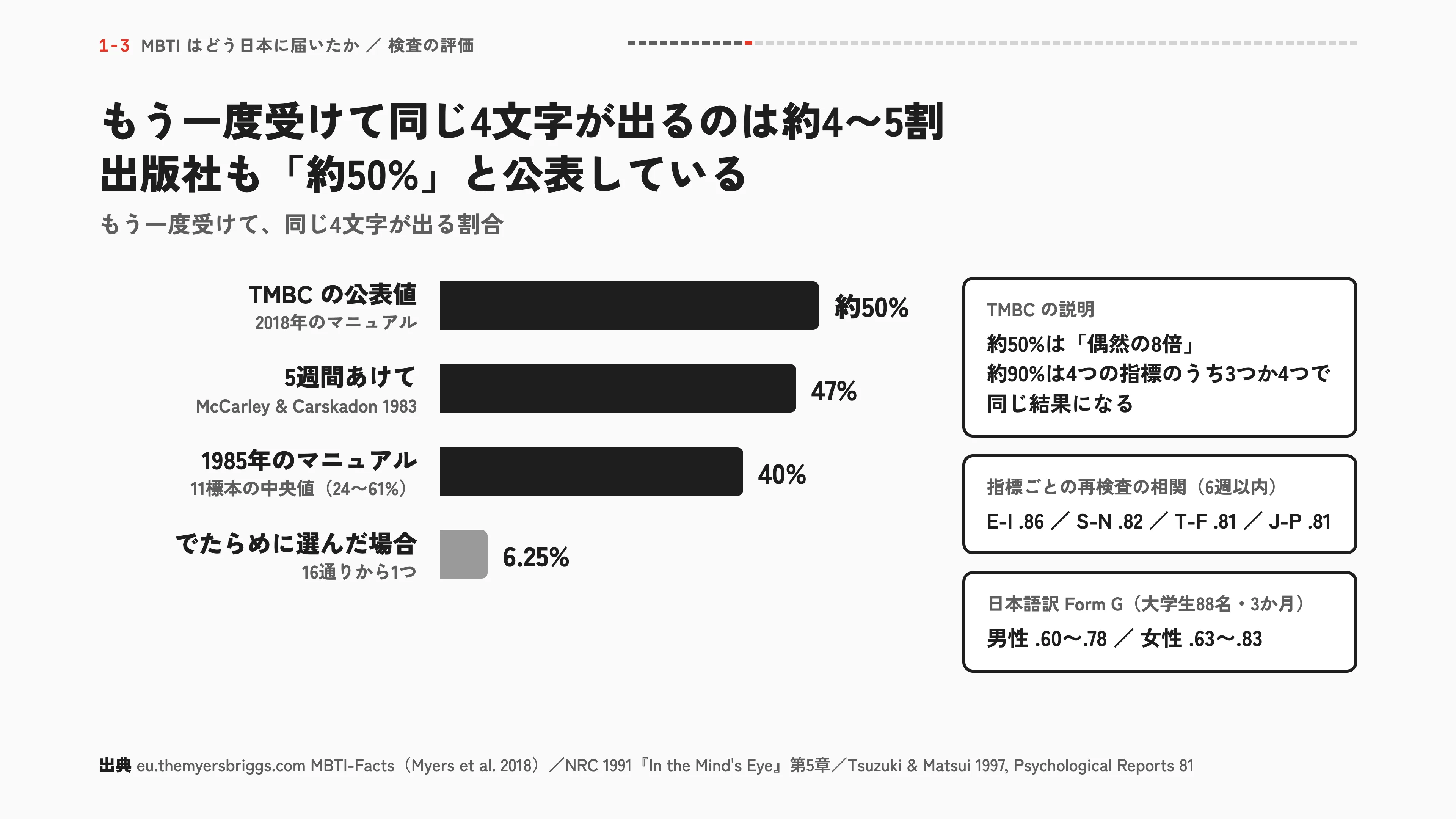 もう一度受けて同じ4文字が出るのは約4〜5割 出版社も「約50%」と公表している