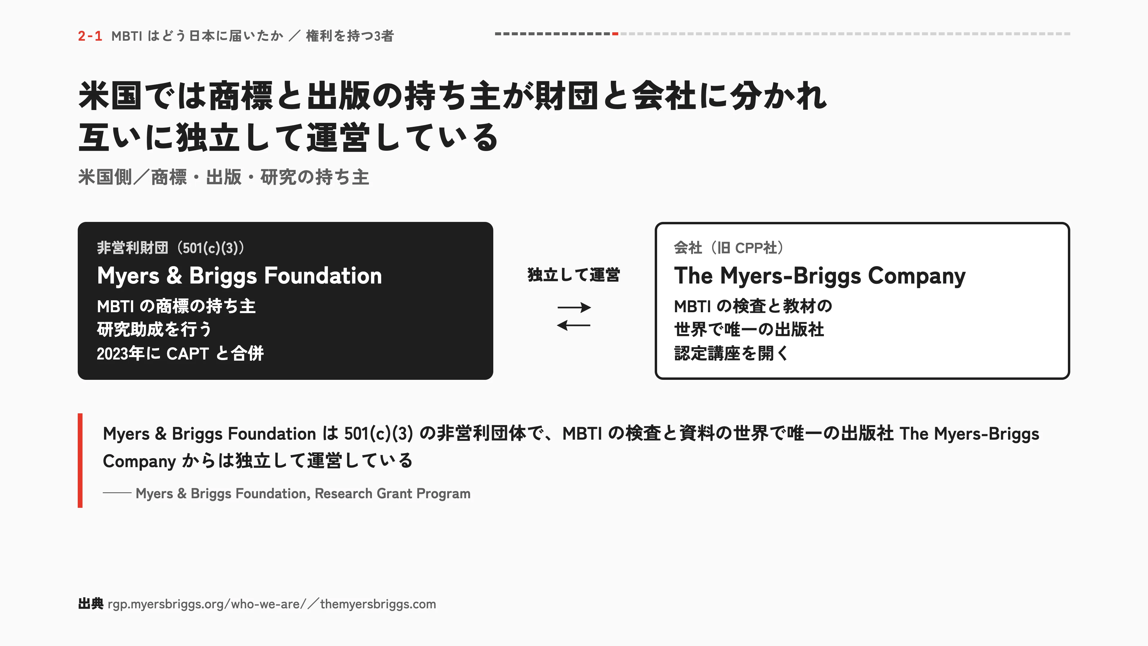 米国では商標と出版の持ち主が財団と会社に分かれ 互いに独立して運営している