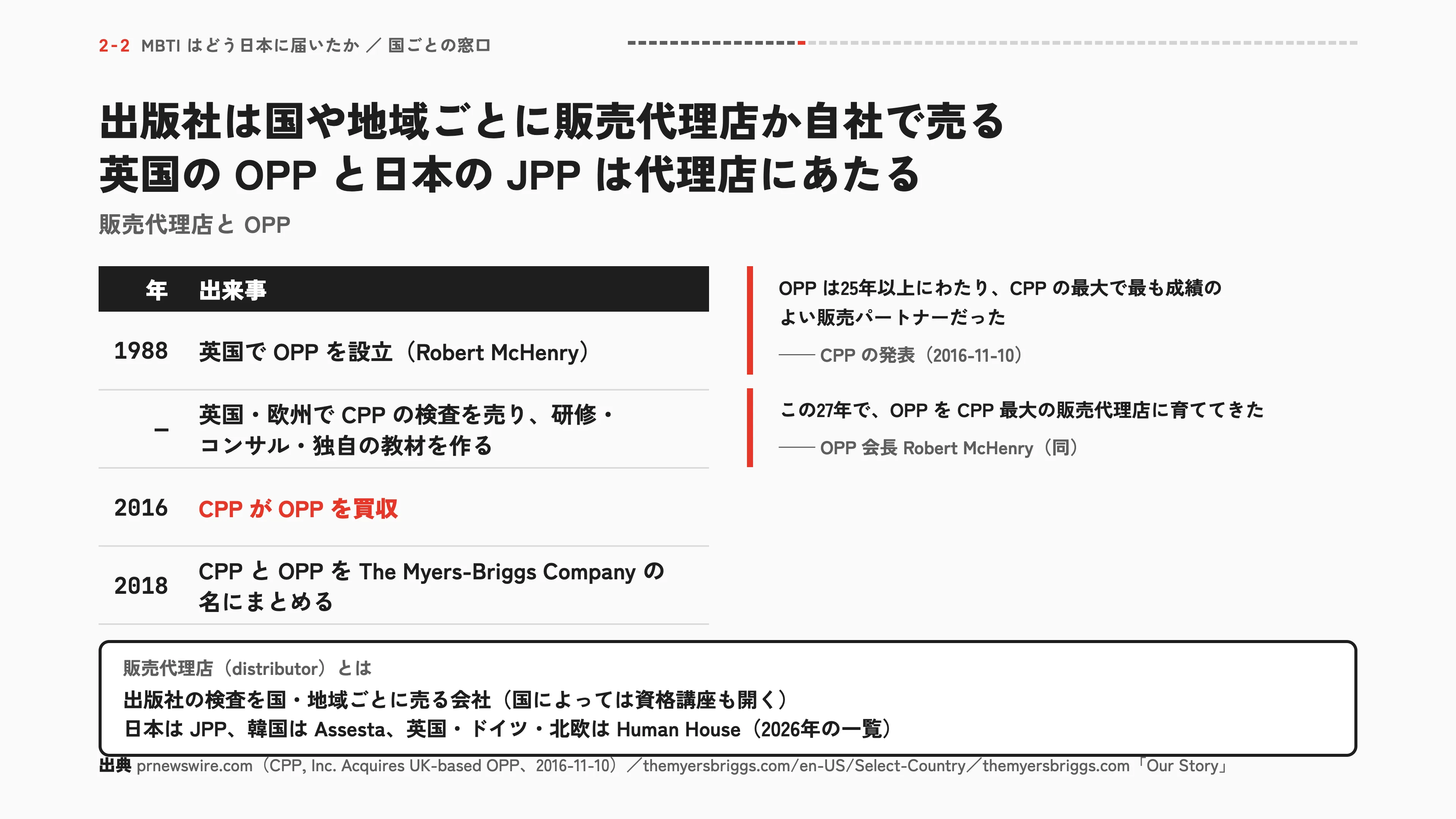 出版社は国や地域ごとに販売代理店か自社で売る 英国の OPP と日本の JPP は代理店にあたる