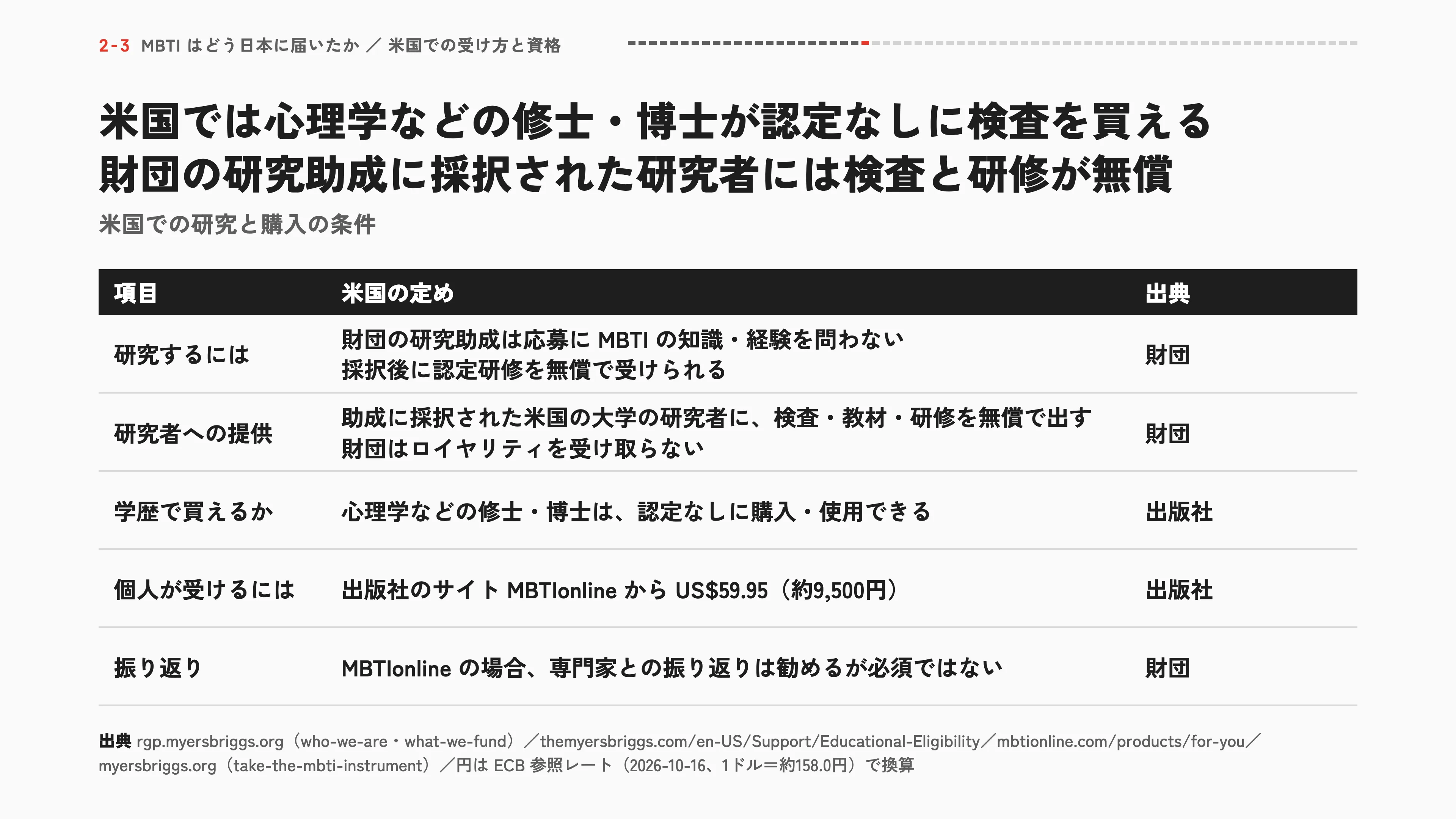 米国では心理学などの修士・博士が認定なしに検査を買える 財団の研究助成に採択された研究者には検査と研修が無償
