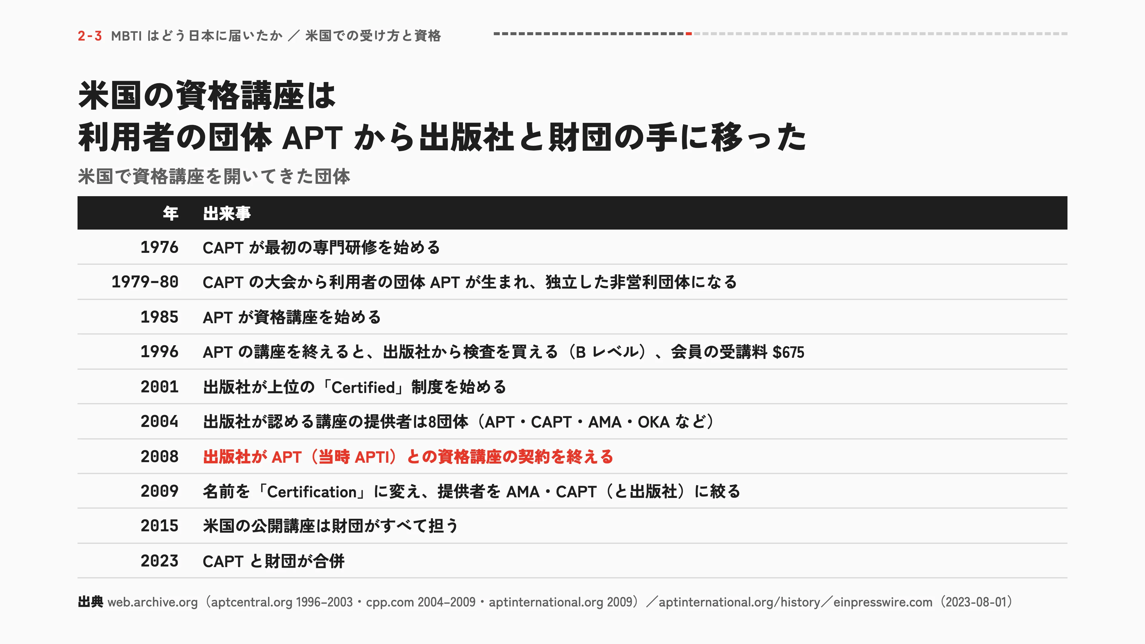 米国の資格講座は 利用者の団体 APT から出版社と財団の手に移った