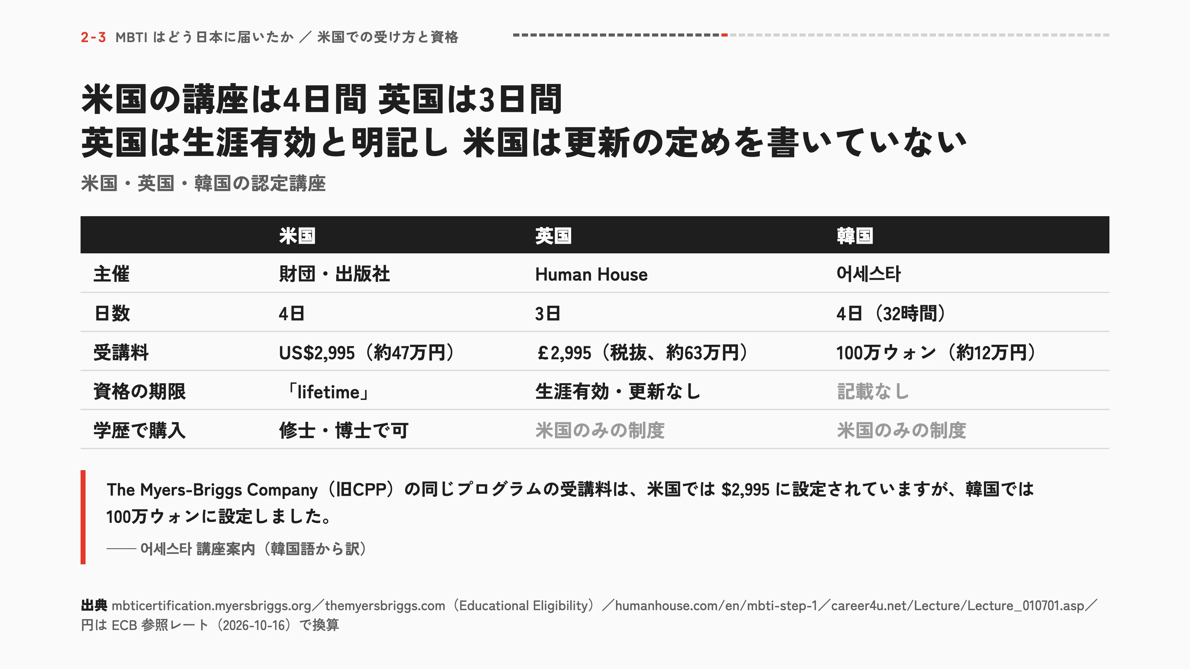 米国の講座は4日間 英国は3日間 英国は生涯有効と明記し 米国は更新の定めを書いていない