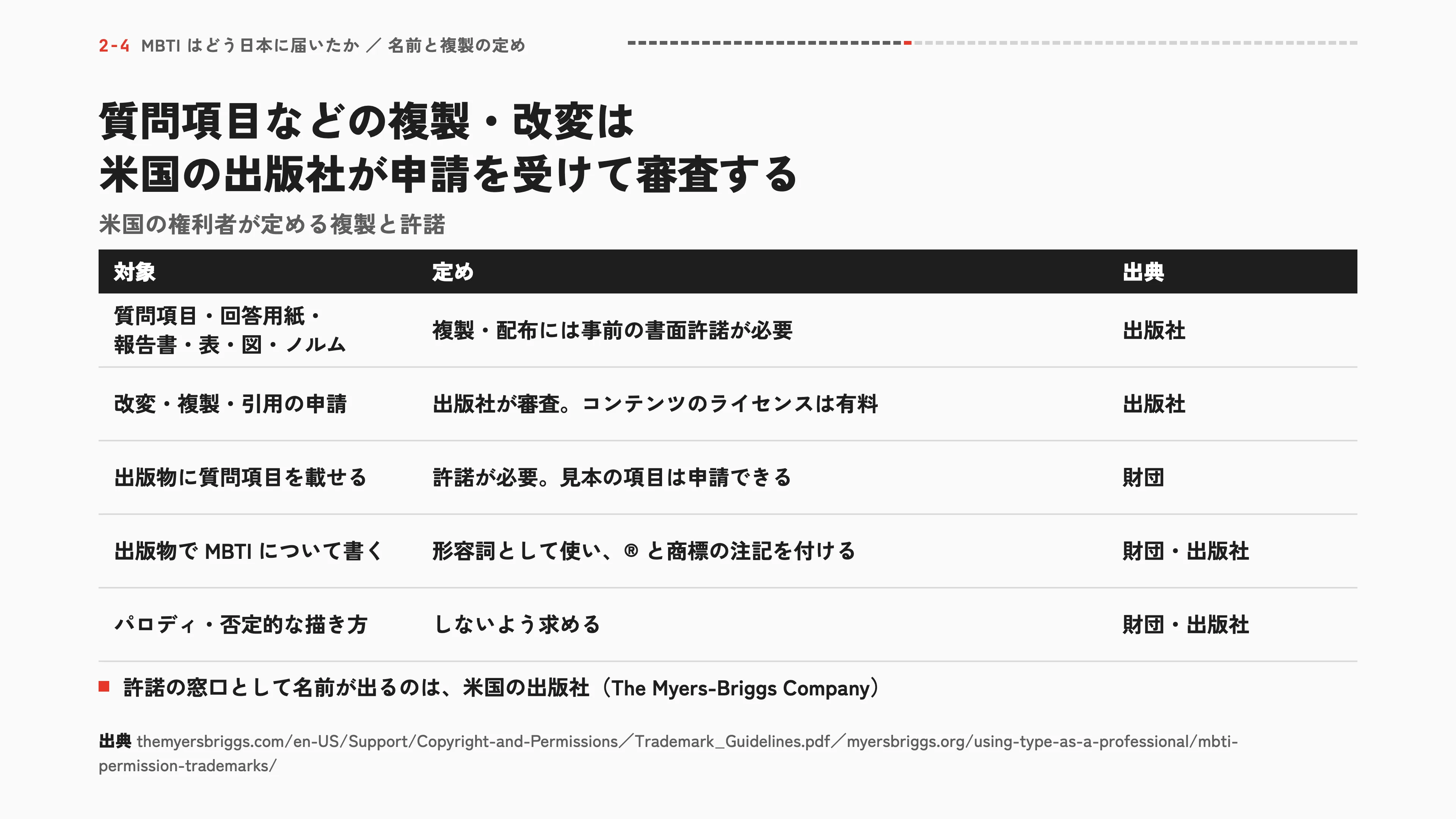 質問項目などの複製・改変は 米国の出版社が申請を受けて審査する