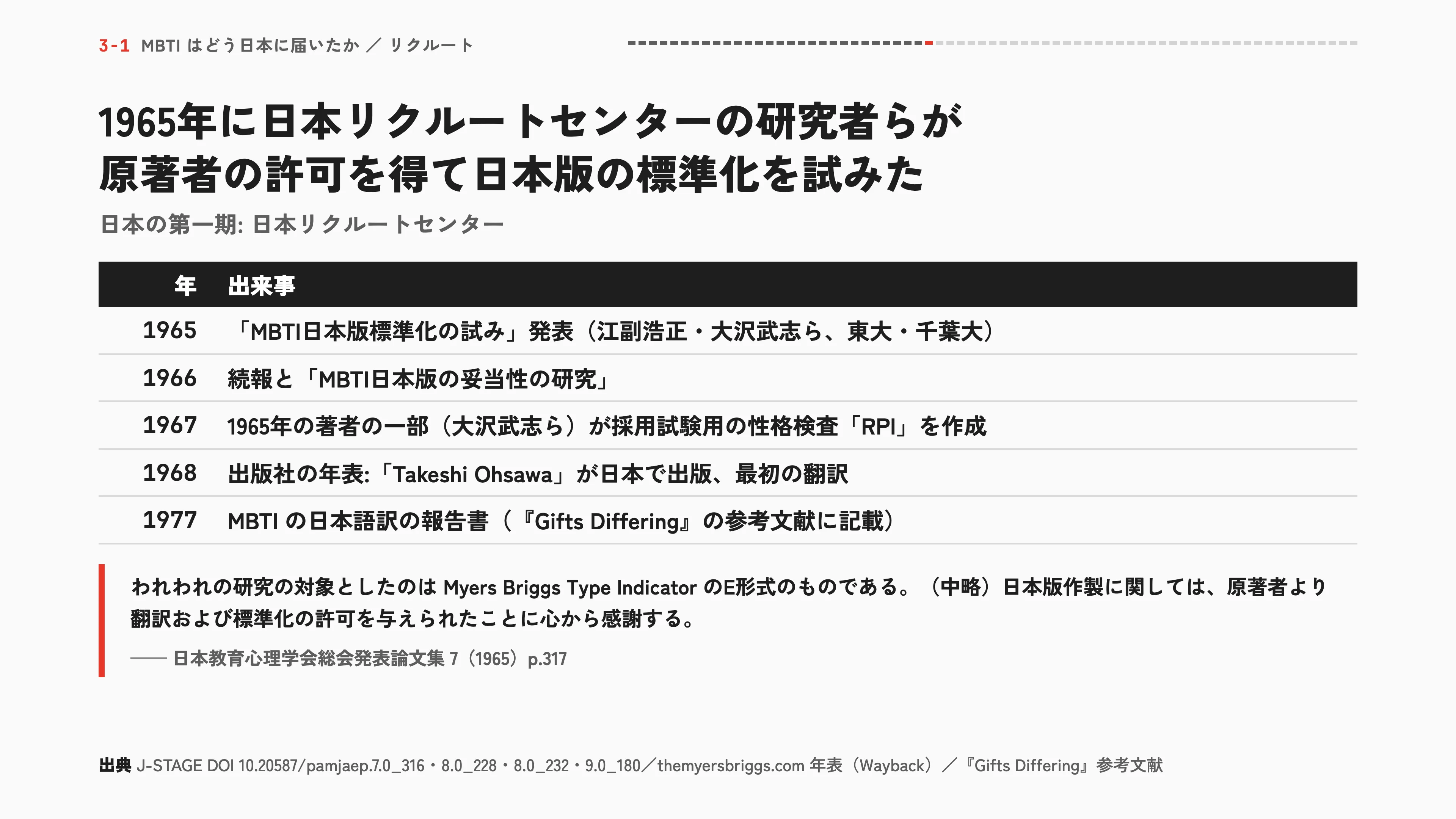 1965年に日本リクルートセンターの研究者らが原著者の許可を得て日本版の標準化を試みた