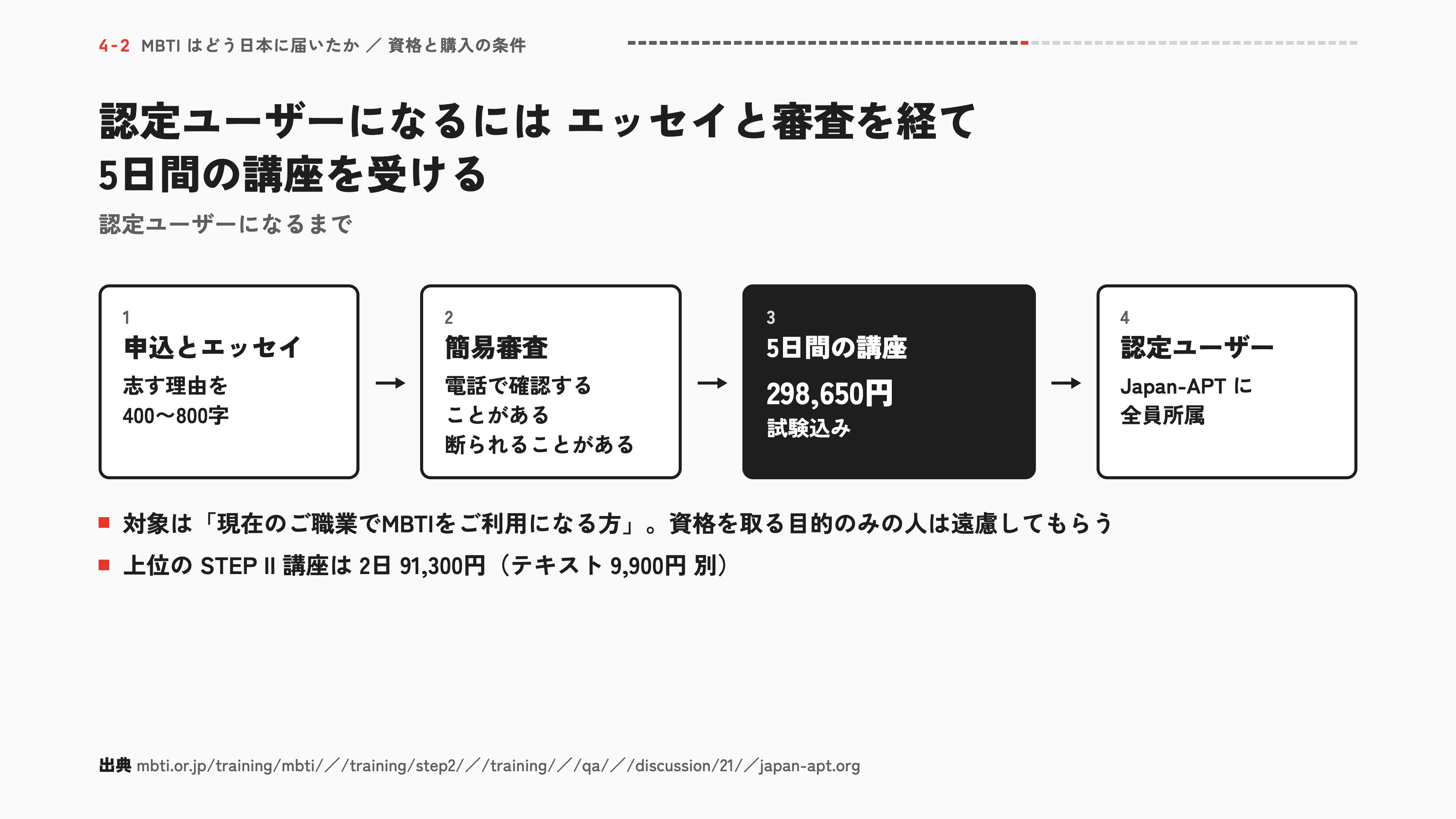 認定ユーザーになるにはエッセイと審査を経て5日間の講座を受ける
