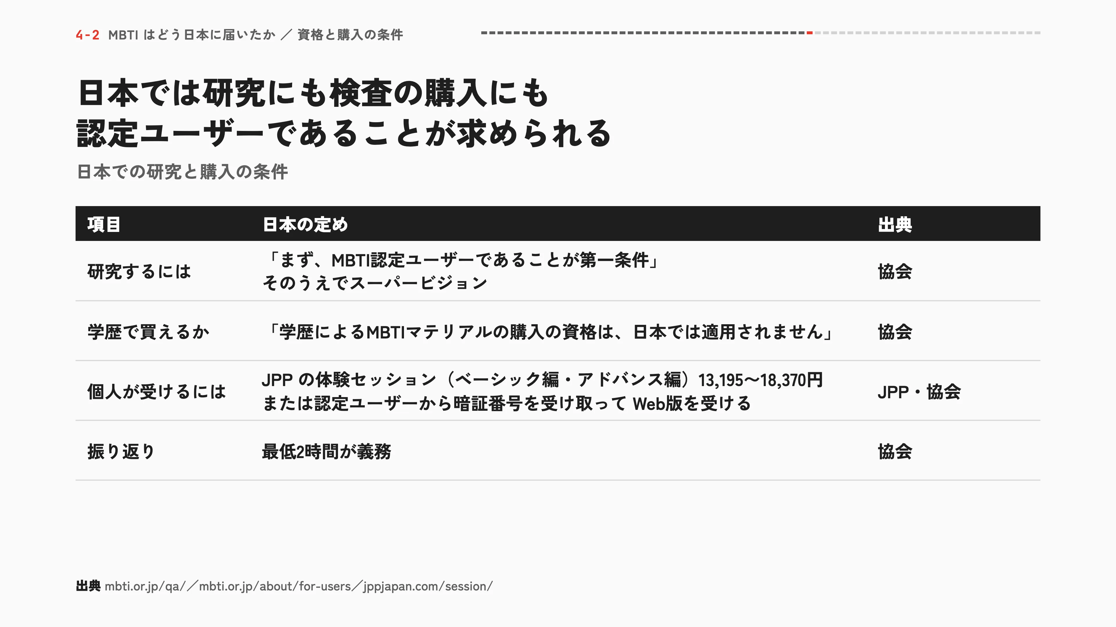 日本では研究にも検査の購入にも認定ユーザーであることが求められる