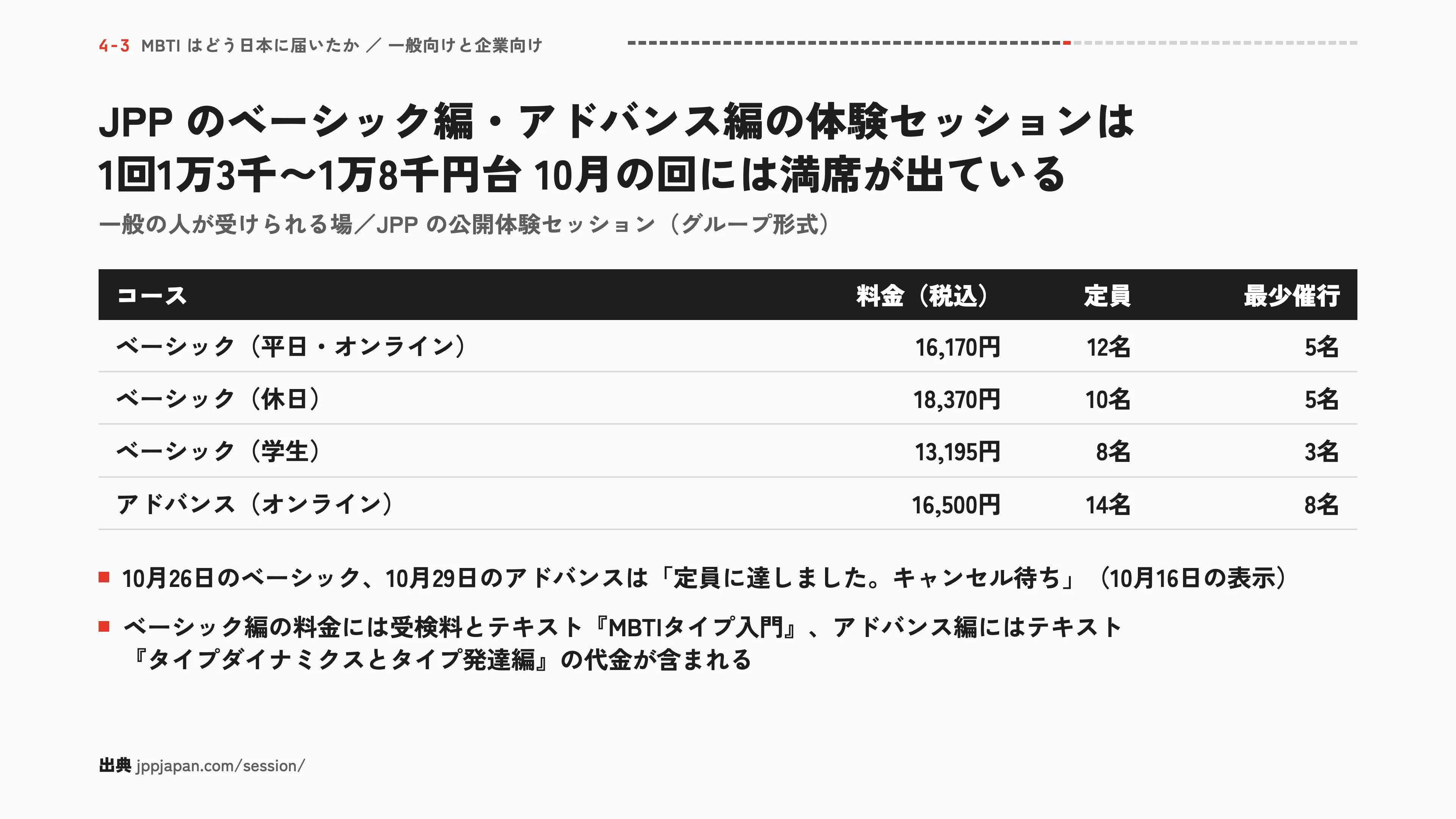 JPPのベーシック編・アドバンス編の体験セッションは1回1万3千〜1万8千円台 10月の回には満席が出ている