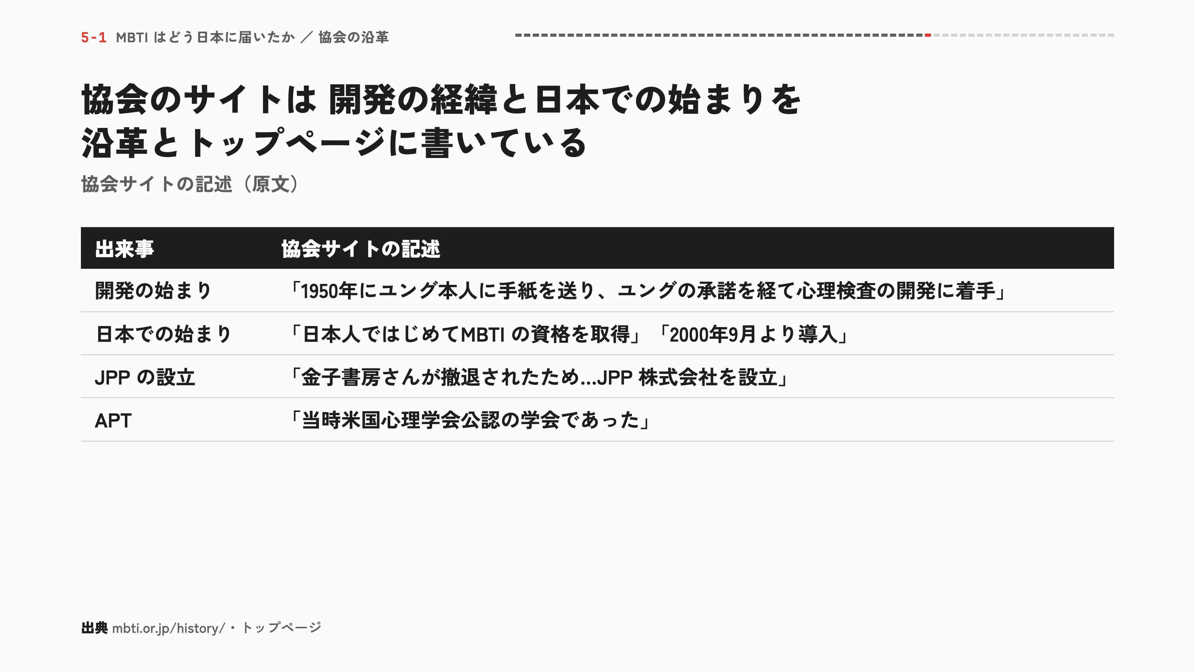 協会のサイトは開発の経緯と日本での始まりを沿革とトップページに書いている