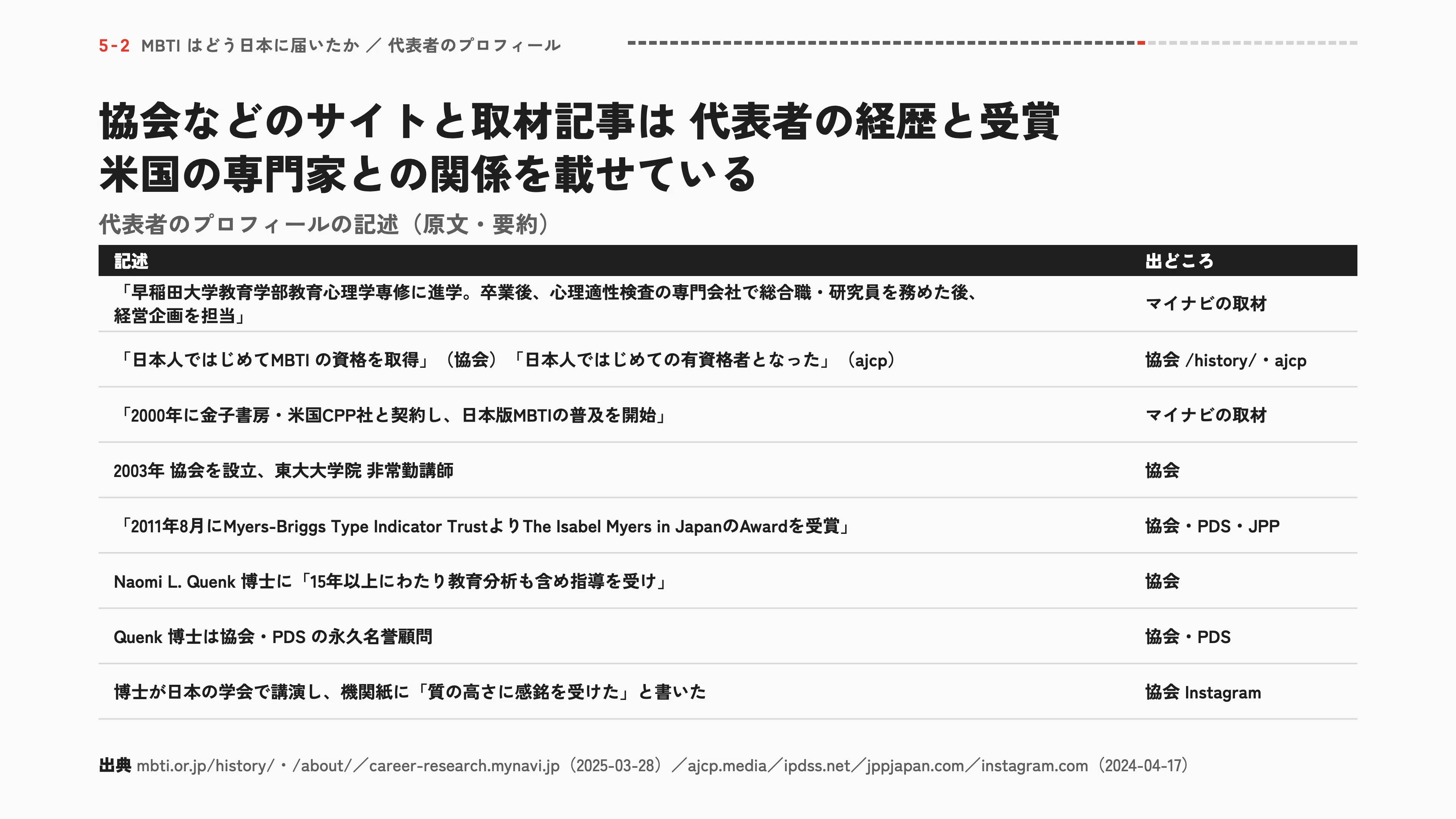 協会などのサイトと取材記事は代表者の経歴と受賞 米国の専門家との関係を載せている