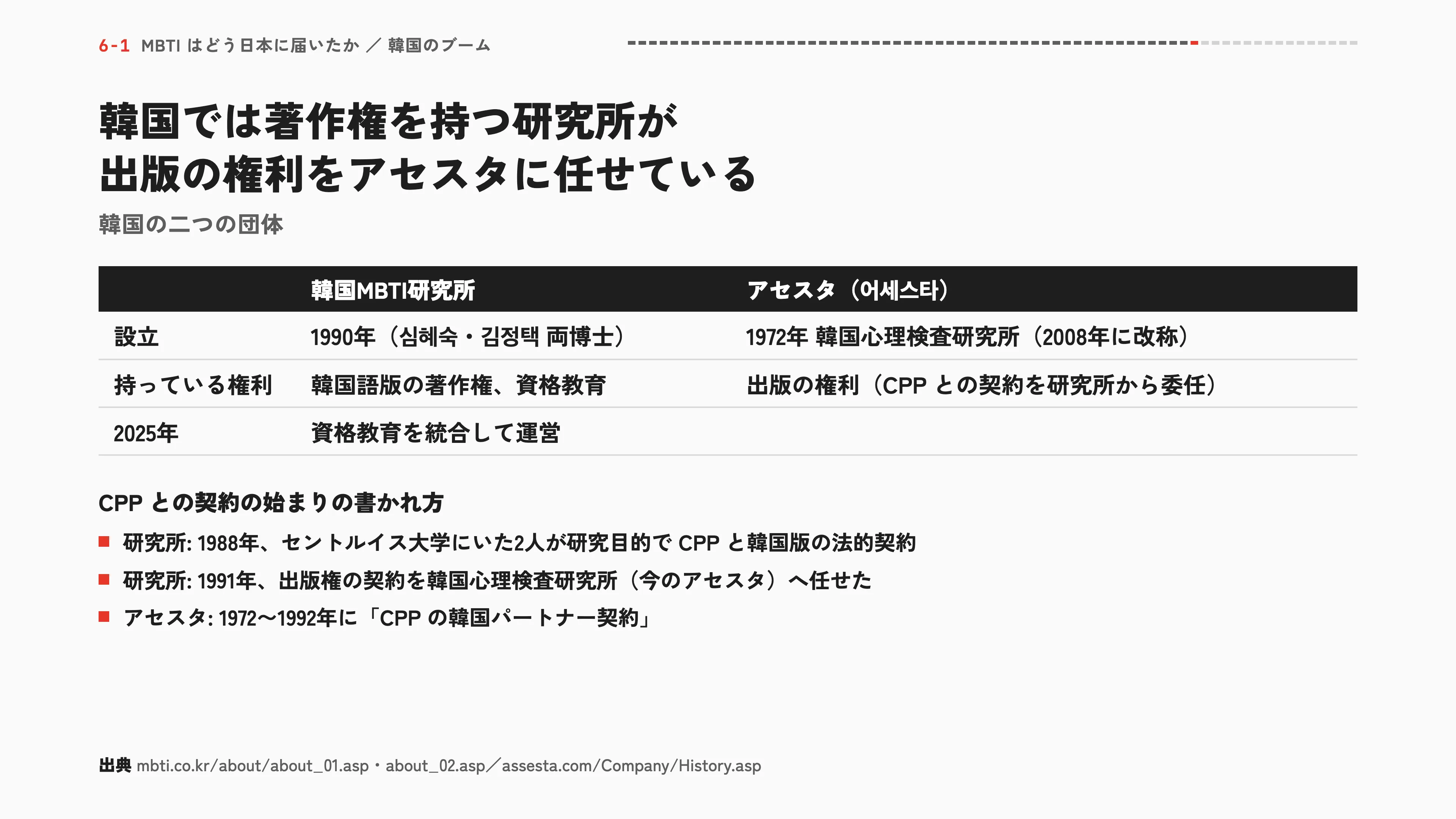 韓国では著作権を持つ研究所が出版の権利をアセスタに任せている