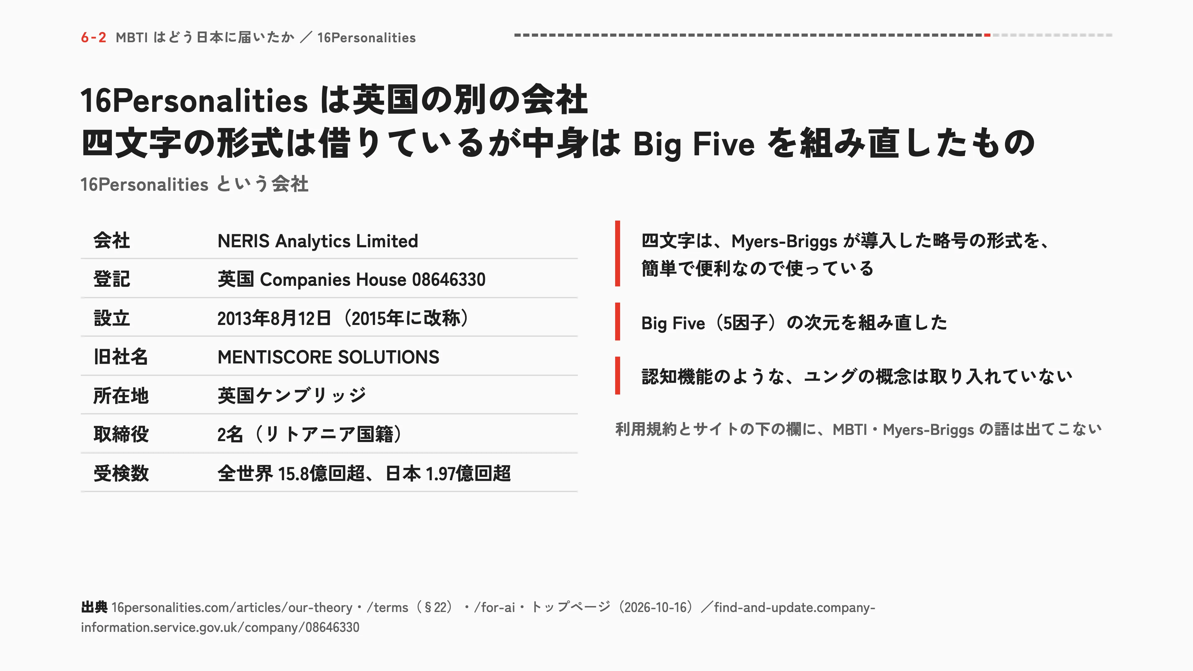 16Personalitiesは英国の別の会社 四文字の形式は借りているが中身はBig Fiveを組み直したもの