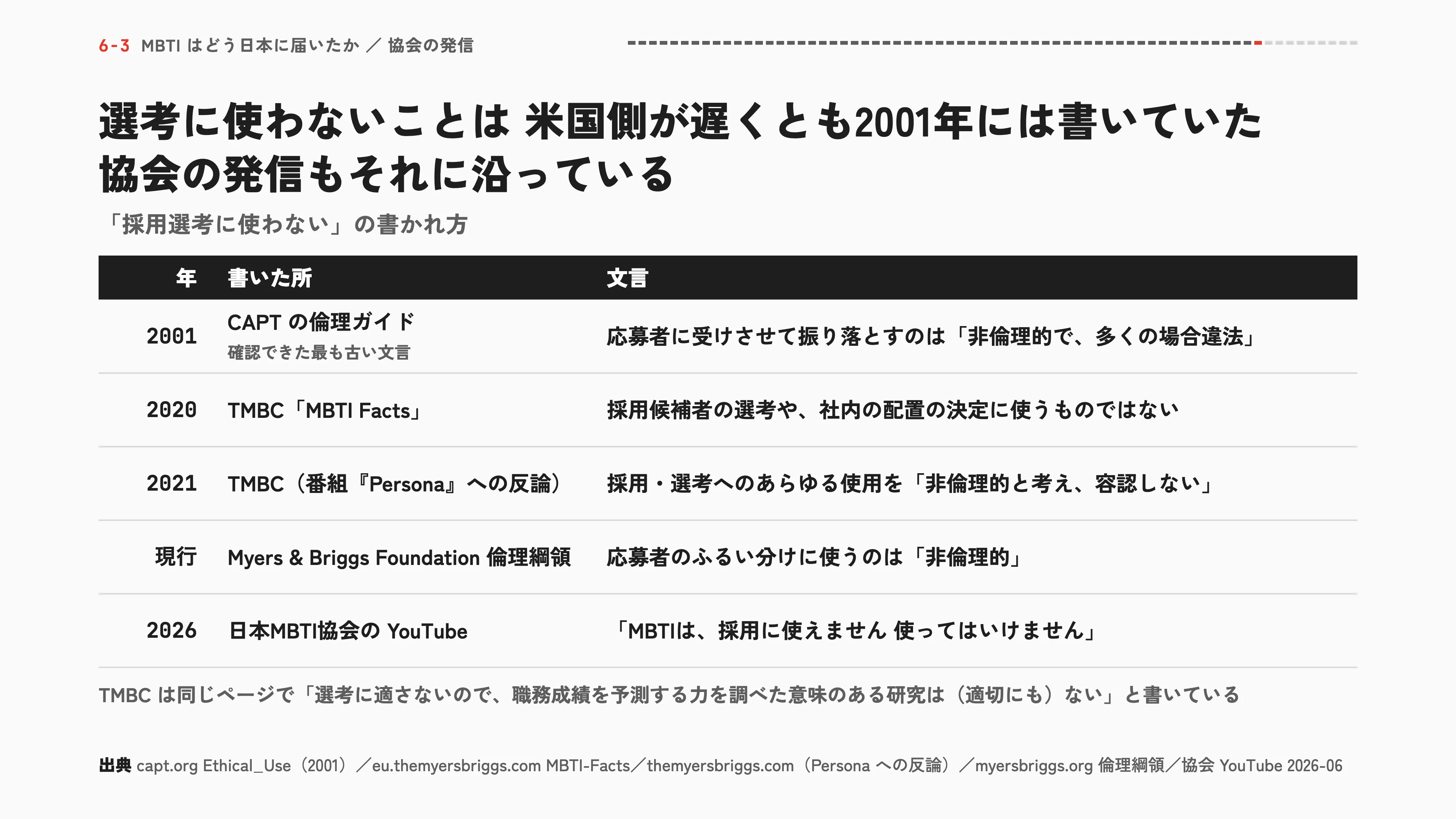 選考に使わないことは米国側が遅くとも2001年には書いていた 協会の発信もそれに沿っている