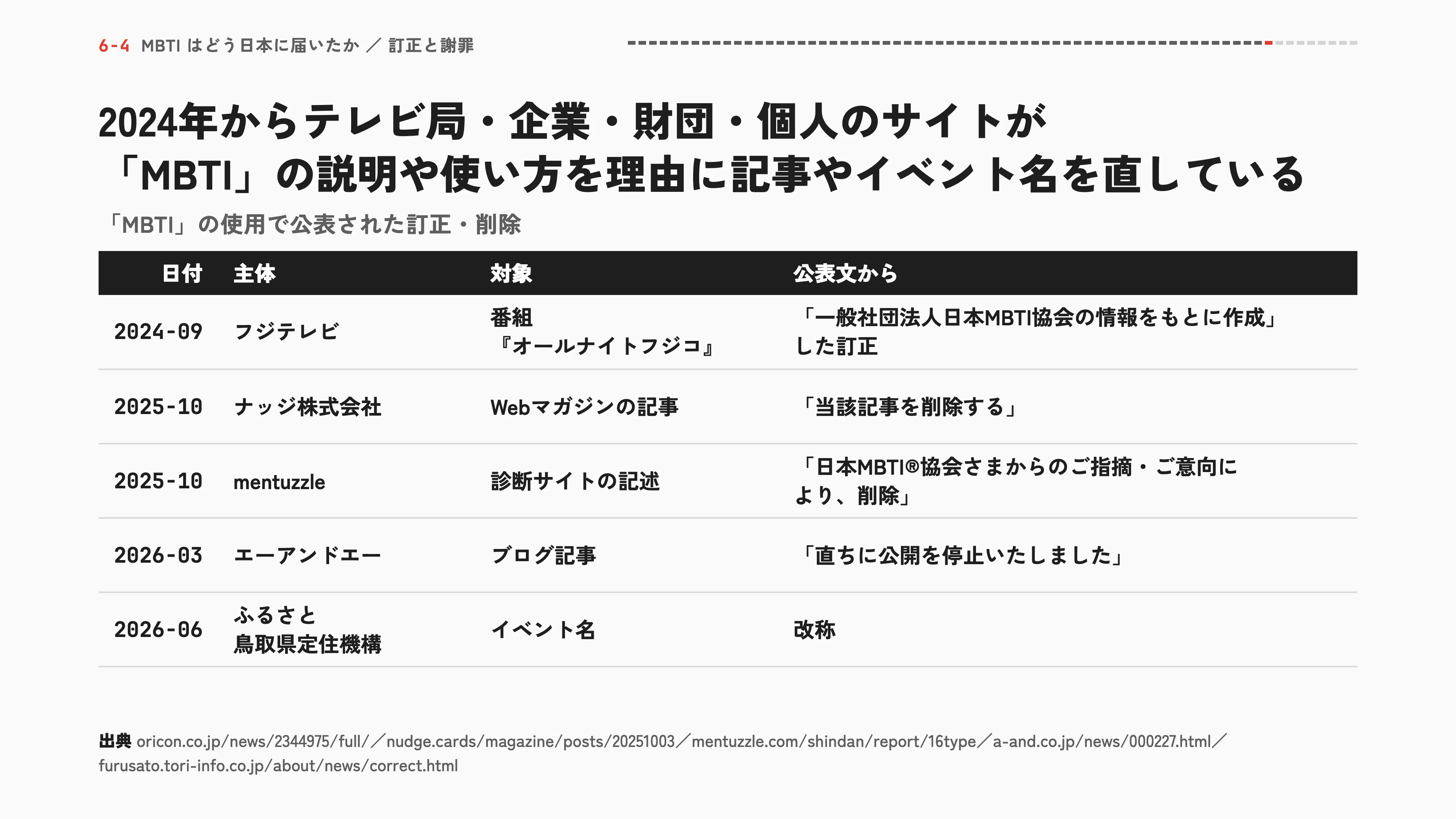 2024年からテレビ局・企業・財団・個人のサイトが「MBTI」の説明や使い方を理由に記事やイベント名を直している