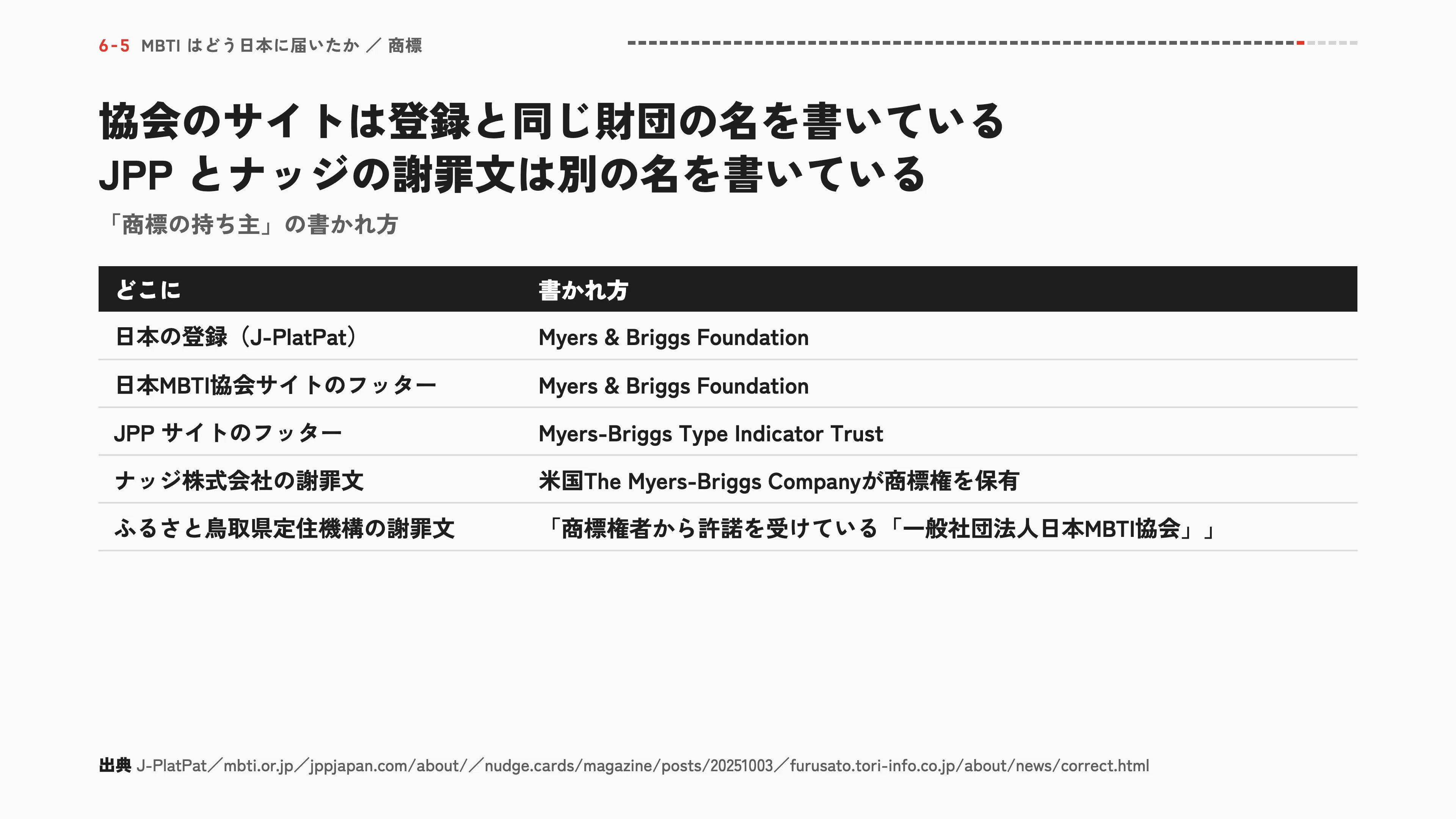 協会のサイトは登録と同じ財団の名を書いている JPPとナッジの謝罪文は別の名を書いている