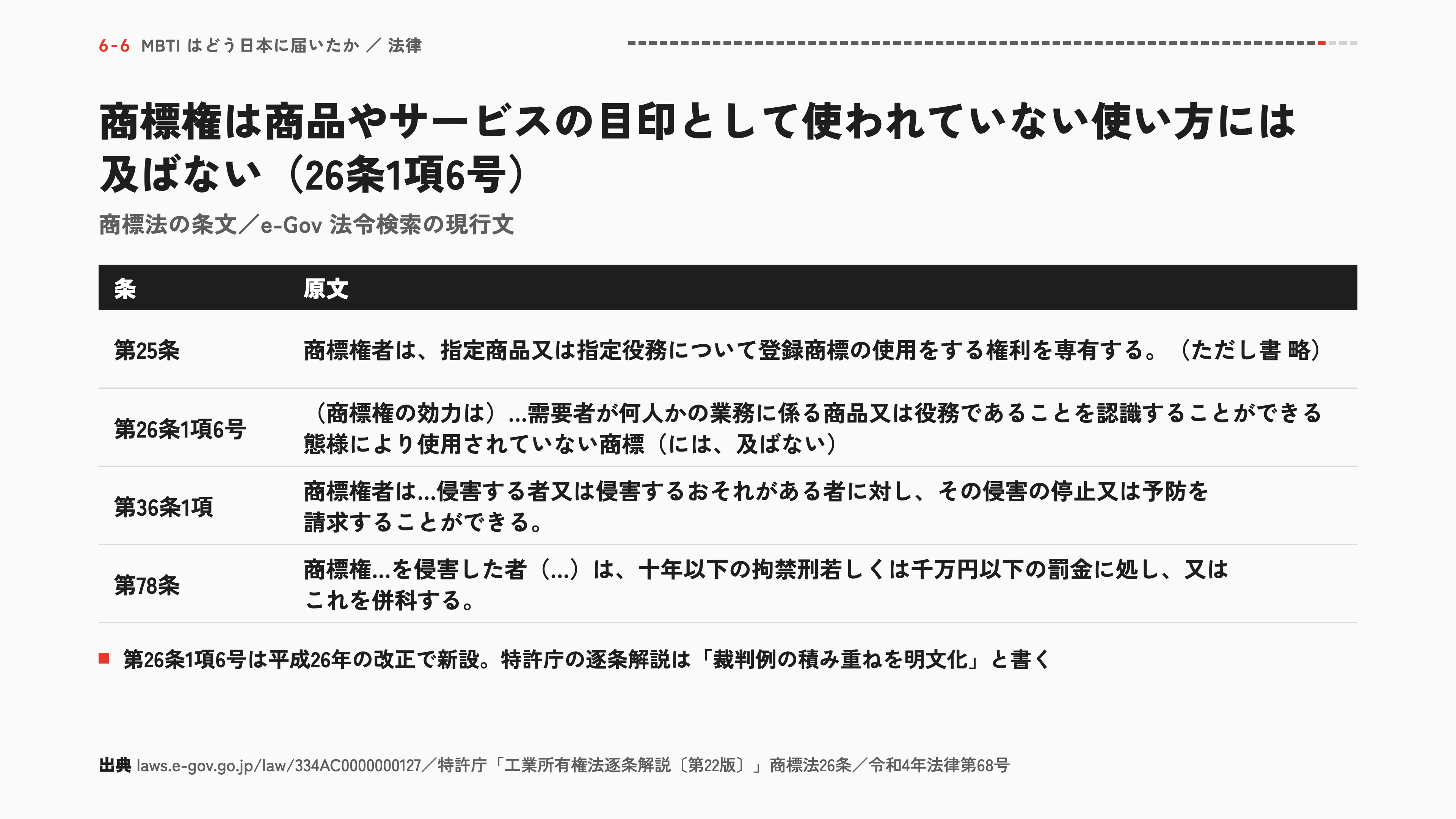 商標権は商品やサービスの目印として使われていない使い方には及ばない(26条1項6号)