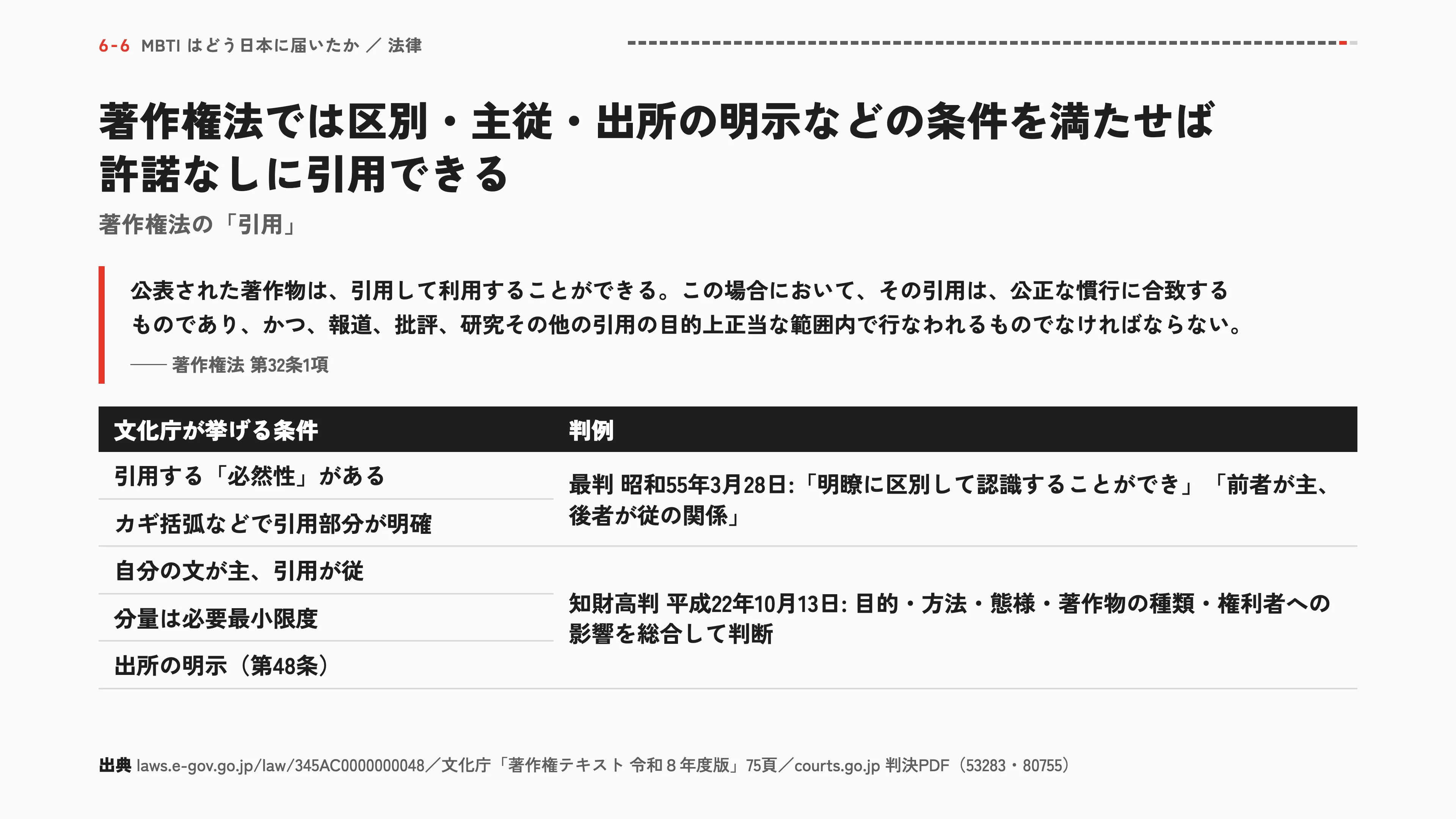 著作権法では区別・主従・出所の明示などの条件を満たせば許諾なしに引用できる